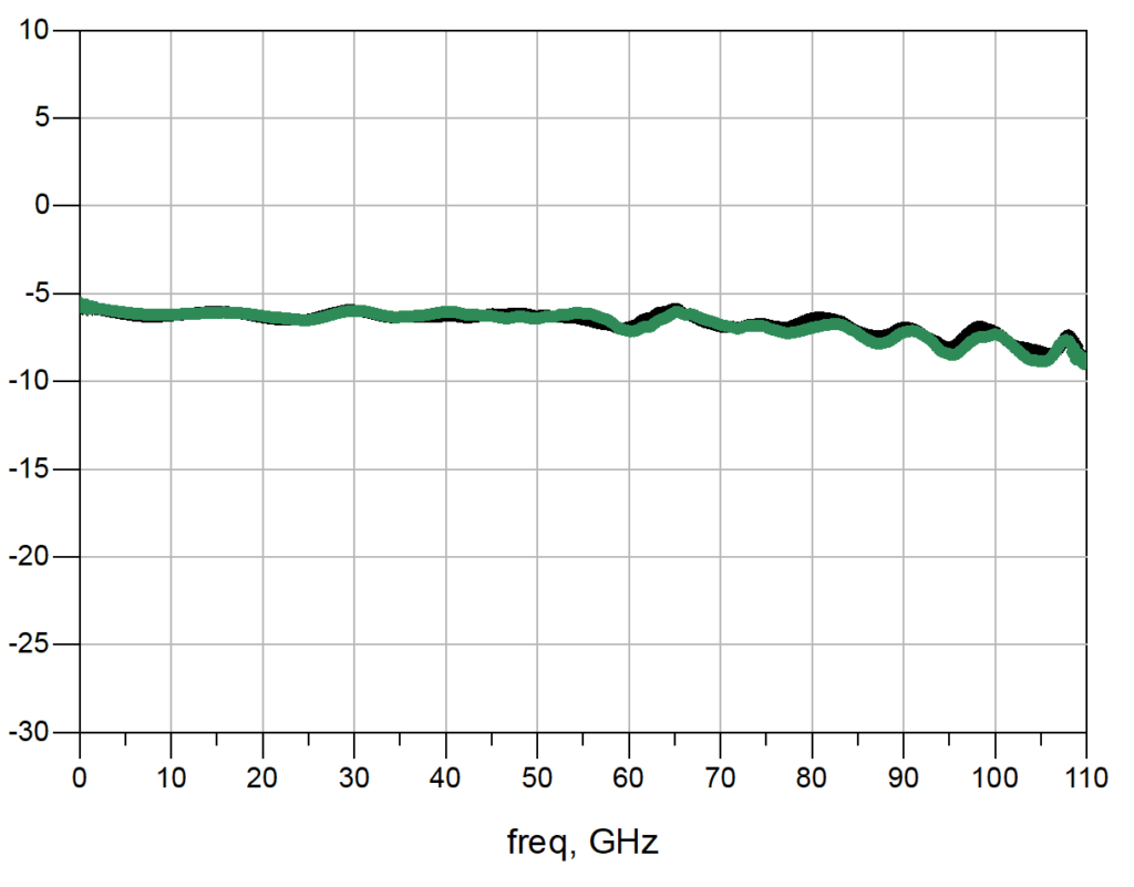 Hl Broadband Resistive Power Divider Dc To Ghz Hyperlabs